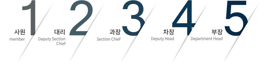 인재채용